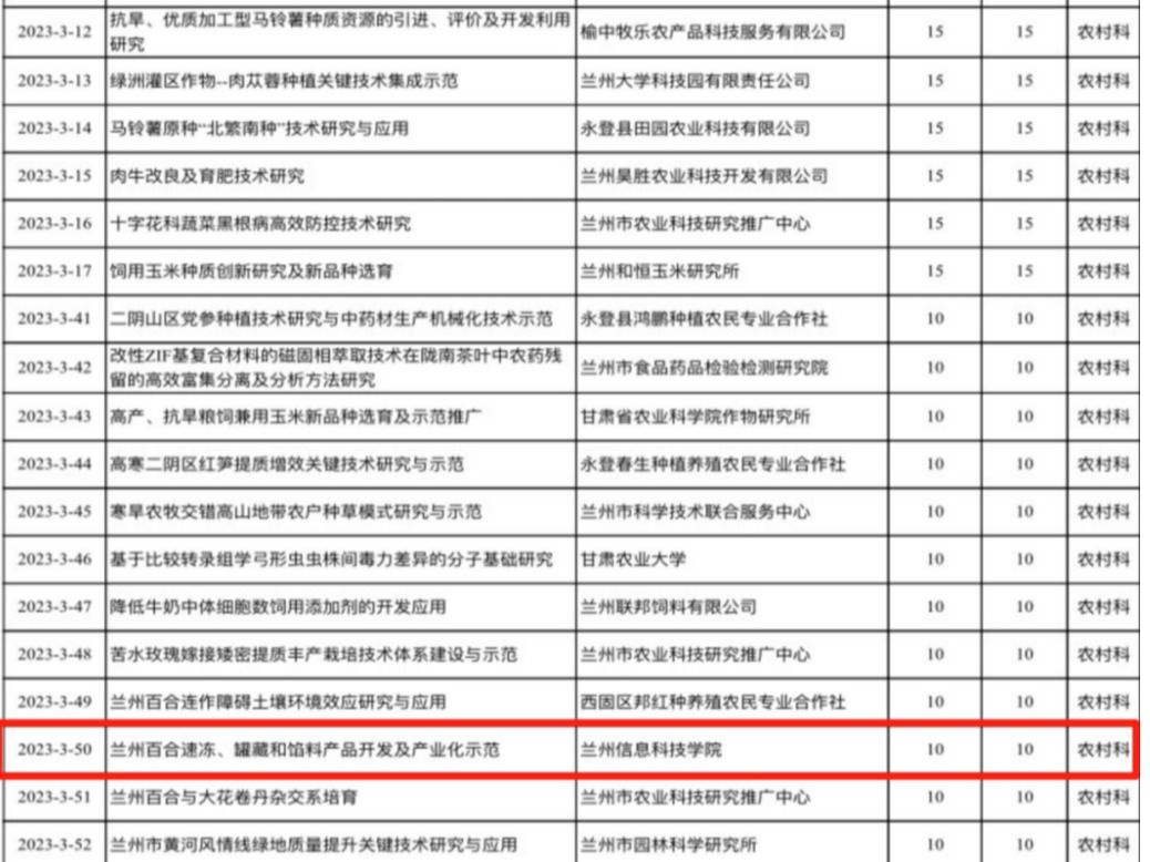 beat365英国官方网站1个项目获兰州市科技计划立项资助