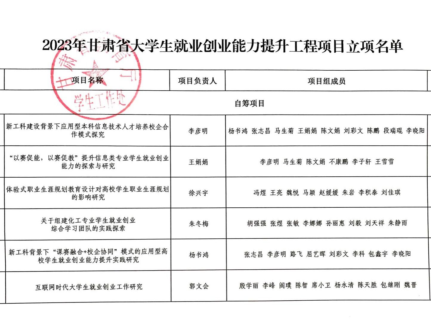 beat365英国官方网站就业创业工作取得 新突破：6个就业创业能力提升 工程项目获批立项