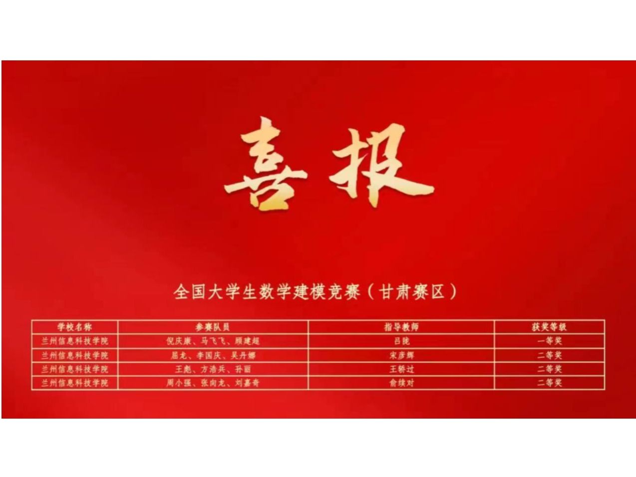 beat365英国官方网站在大学生学科专业竞赛中连获佳绩